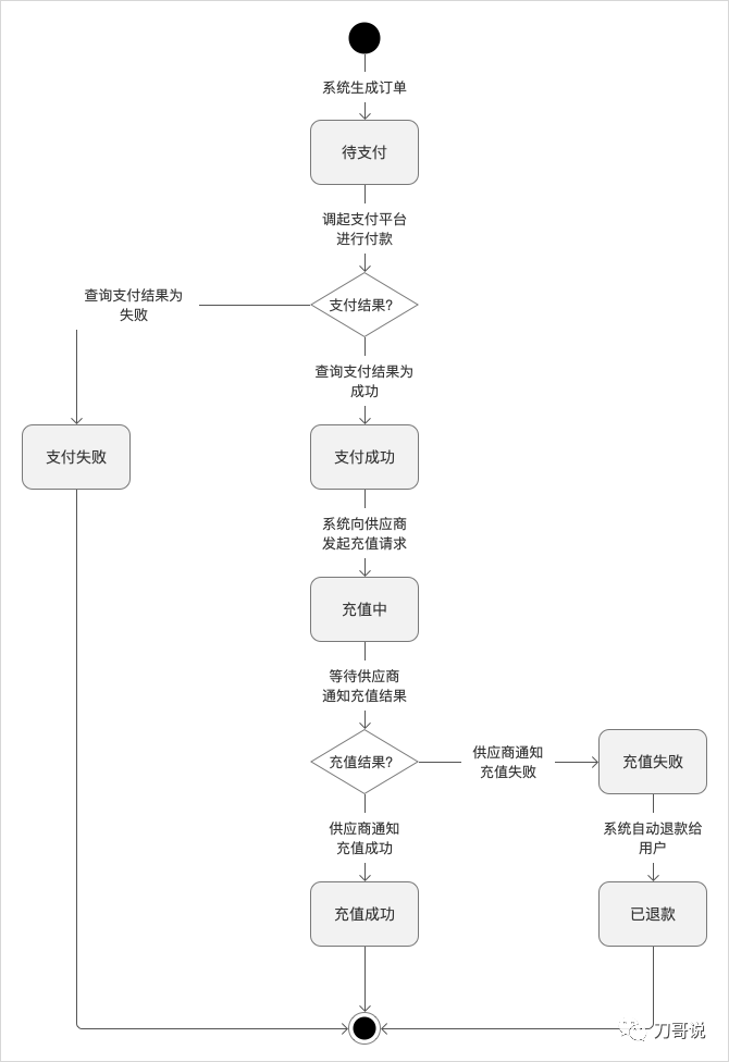 产品经理，产品经理网站